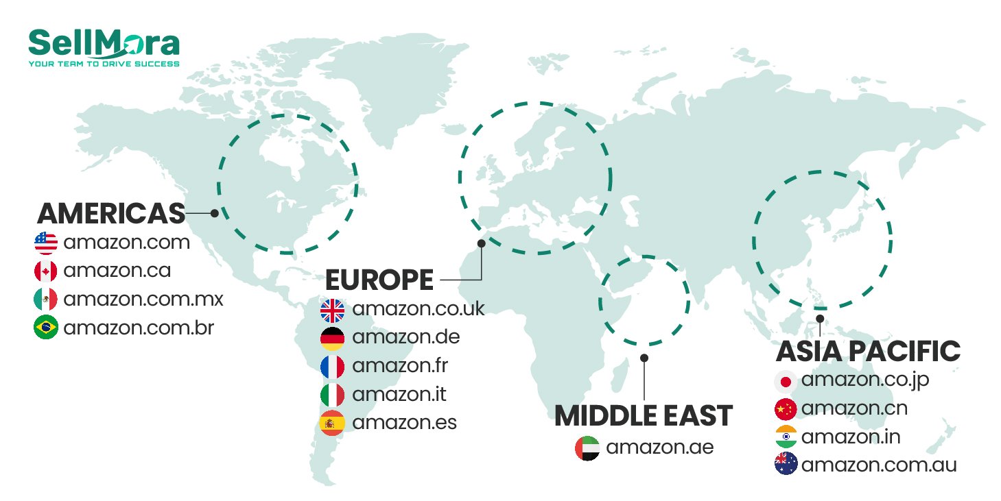 Creating an Amazon seller account